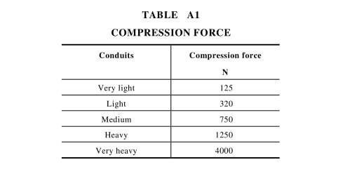 Compression Test