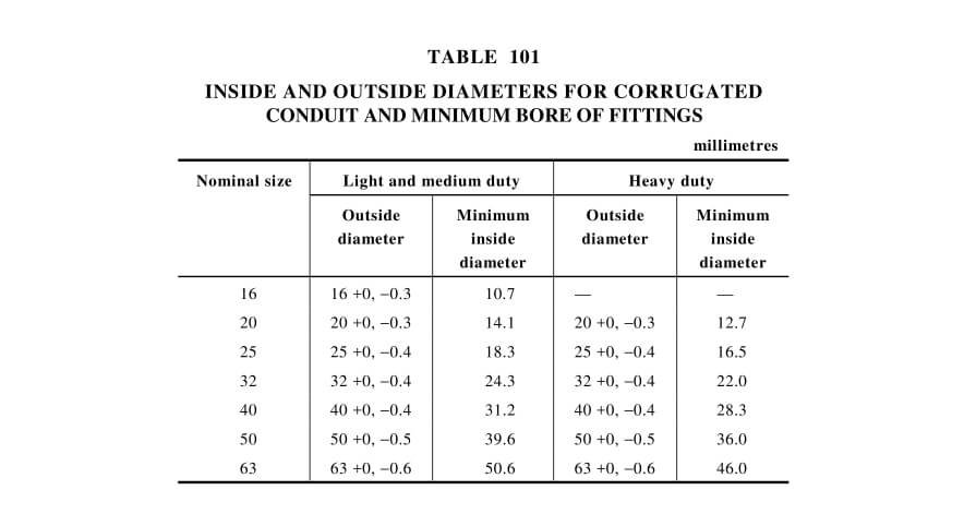 Corrugated conduit dimensions according to ASNZS 2053.5