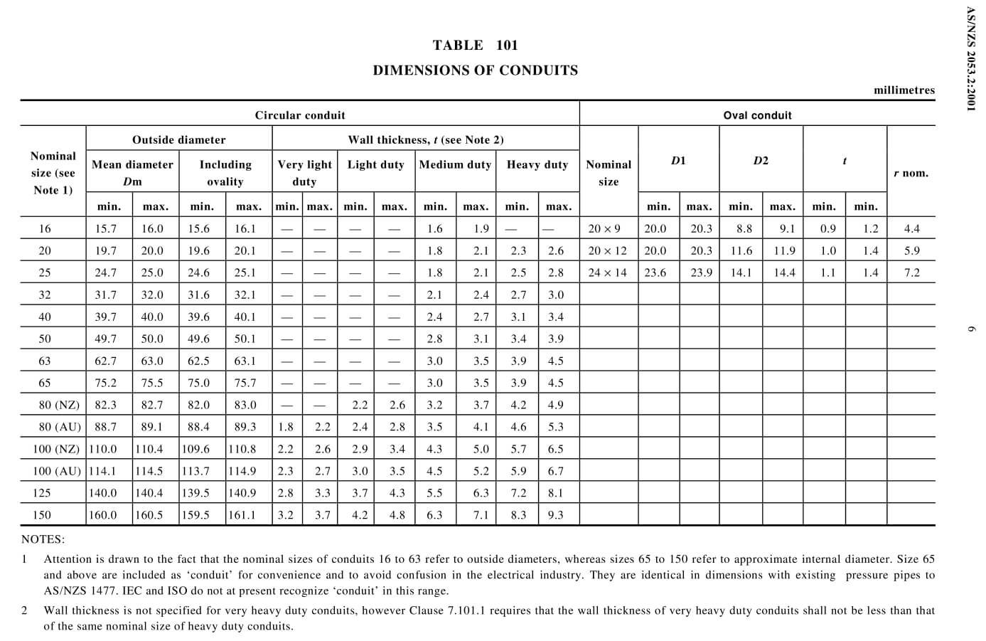 Rigid conduit dimensions according to ASNZS 2053.2