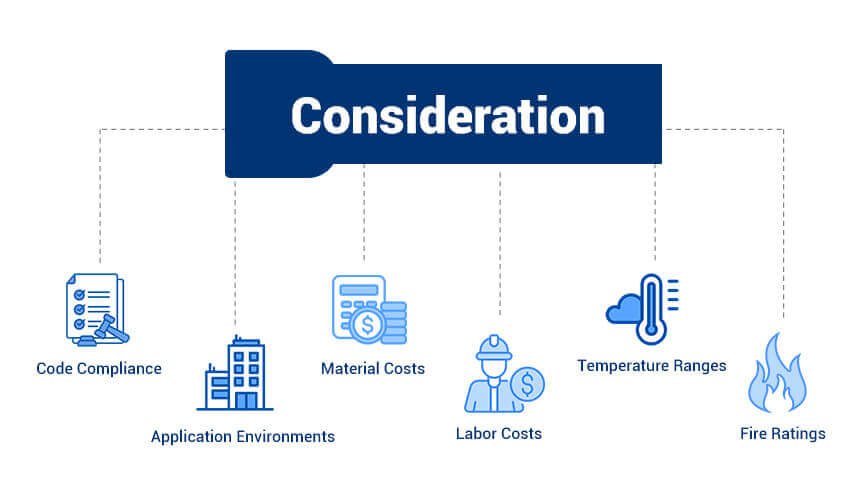 conduit choosing